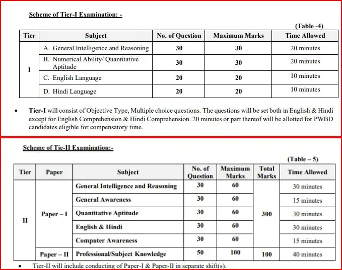 Bihar BSWC Vacancy 2025 Exam Pattern