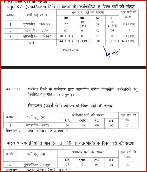 Mp High Court Forth Grade Vacancy 2025 पद विवरण